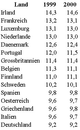 Geburten in Europa