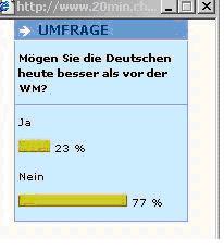 Umfrage 2o Minuten